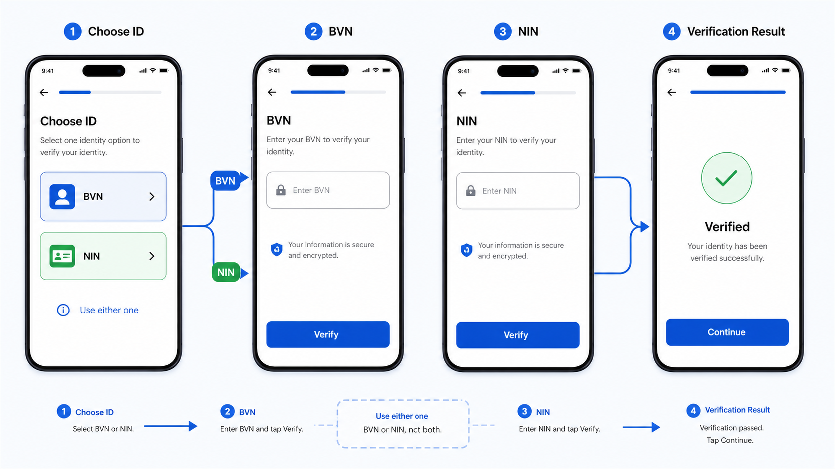 BVN 与 NIN 二选一交互设计